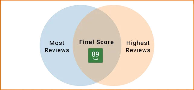 final score diagram