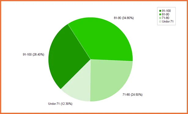 final score diagram